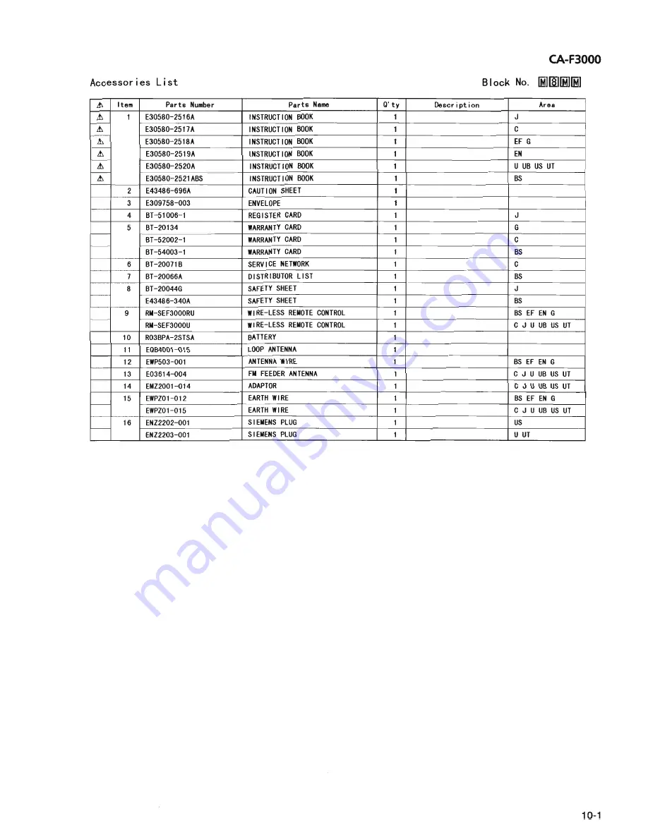 JVC CA-F3000 Service Manual Download Page 193