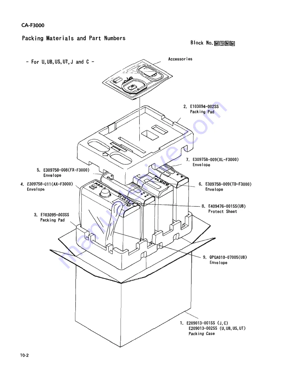 JVC CA-F3000 Service Manual Download Page 194