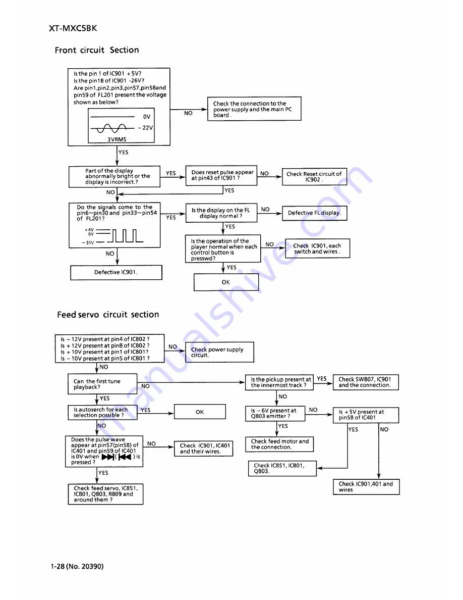 JVC CA-MXC5BK Service Manual Download Page 28