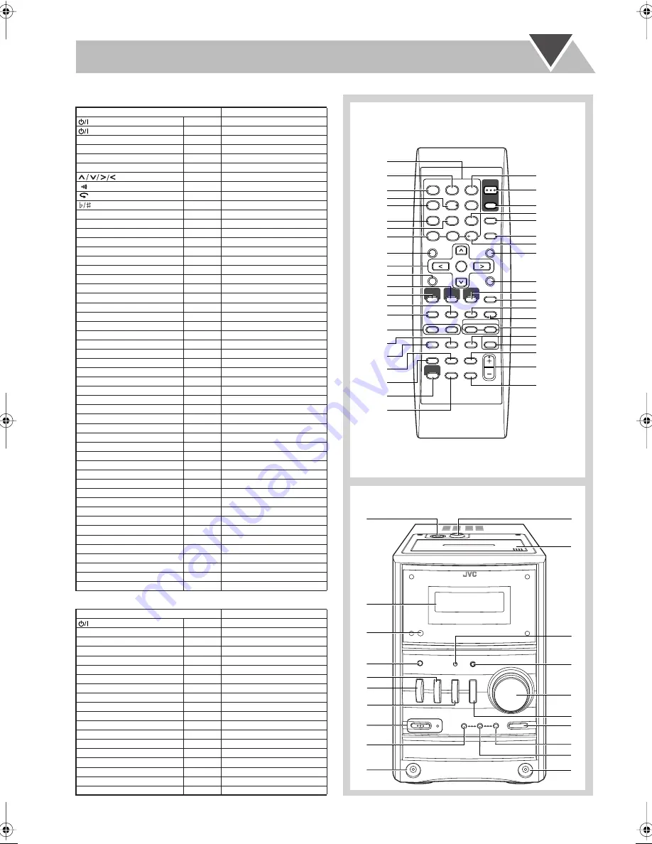 JVC CA-UXGD6M Instructions Manual Download Page 93