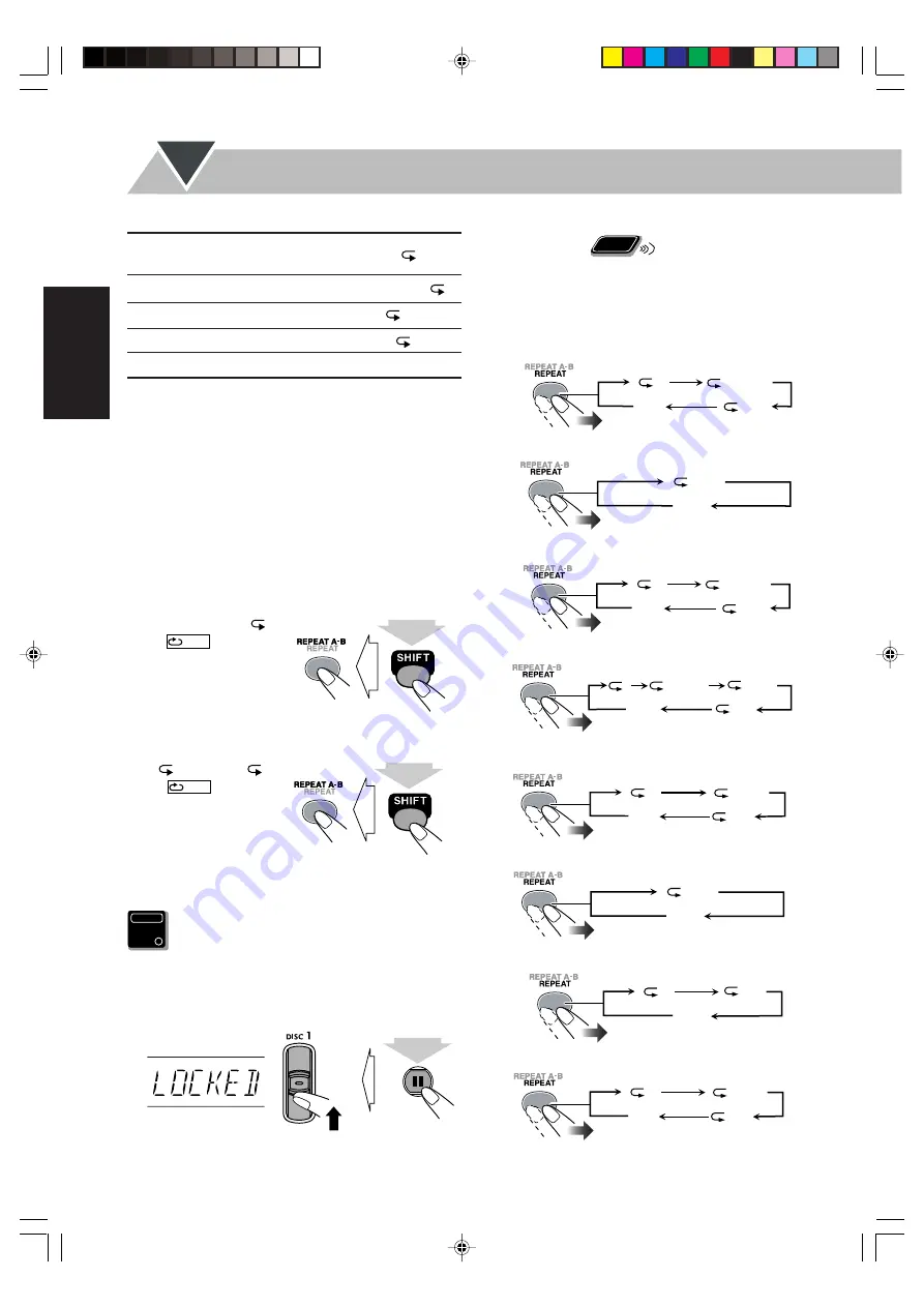 JVC CA-UXGD7 Instructions Manual Download Page 77