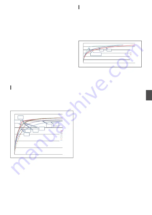 JVC Connected Cam GY-HC900CHE Скачать руководство пользователя страница 173