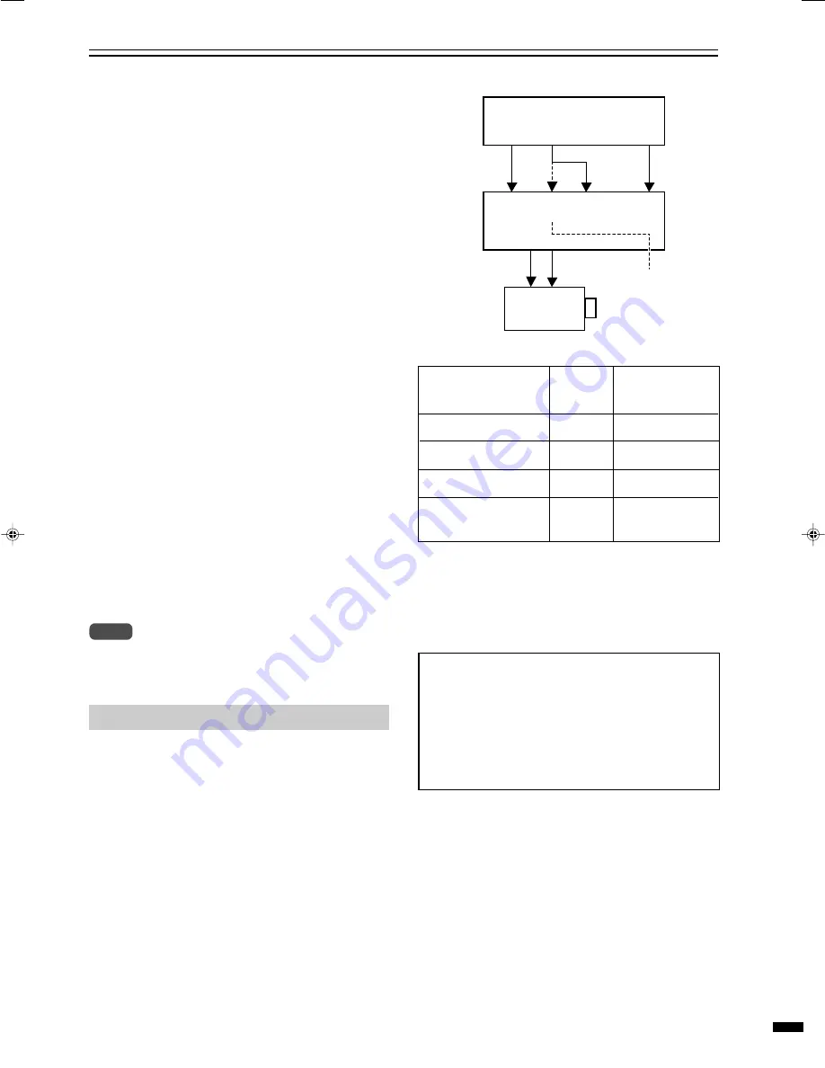 JVC D-ILA LD-HD2KE Instructions Manual Download Page 7