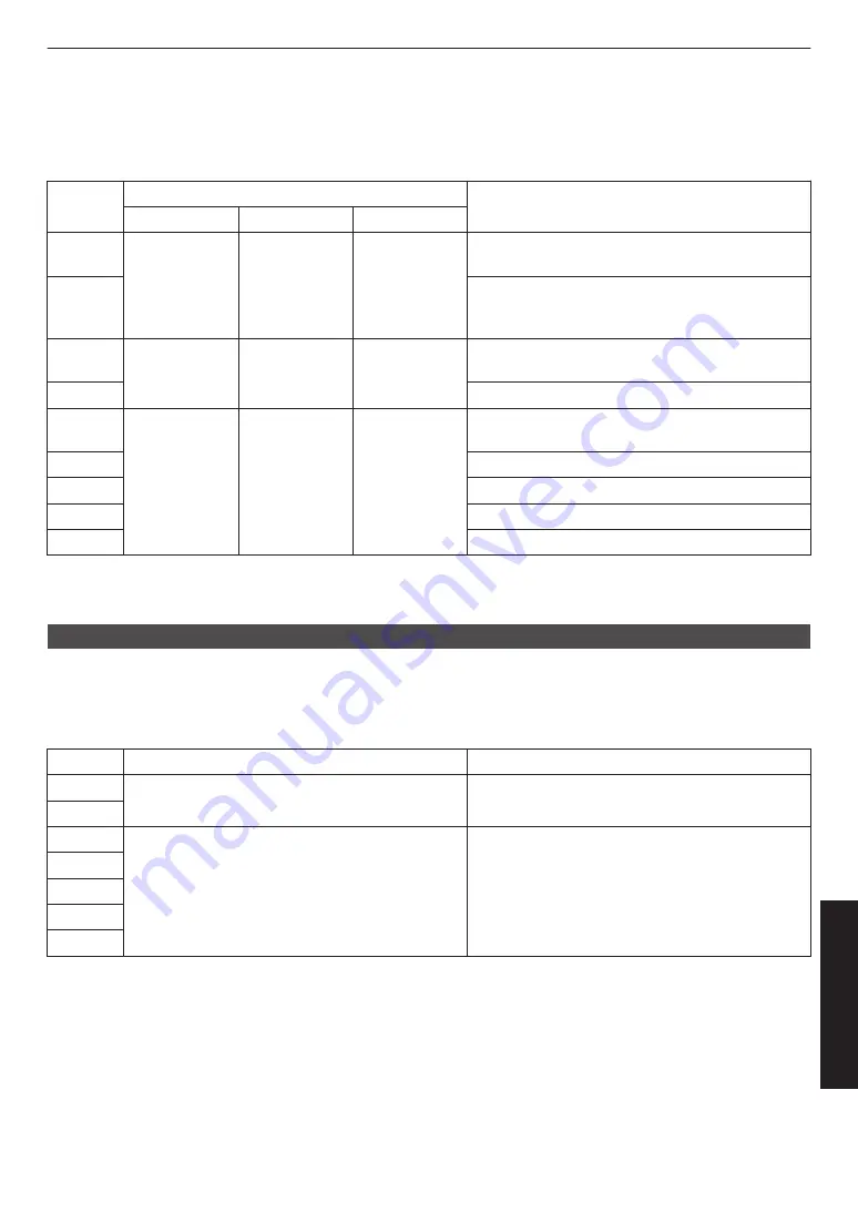 JVC DLA-VS4010 Instructions Manual Download Page 53