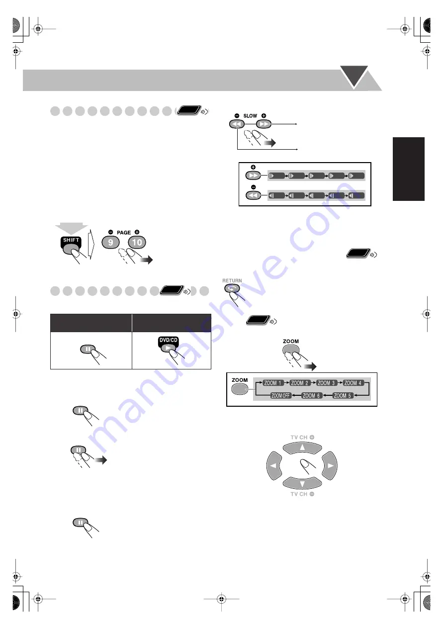 JVC FS-GD7 Instructions Manual Download Page 69