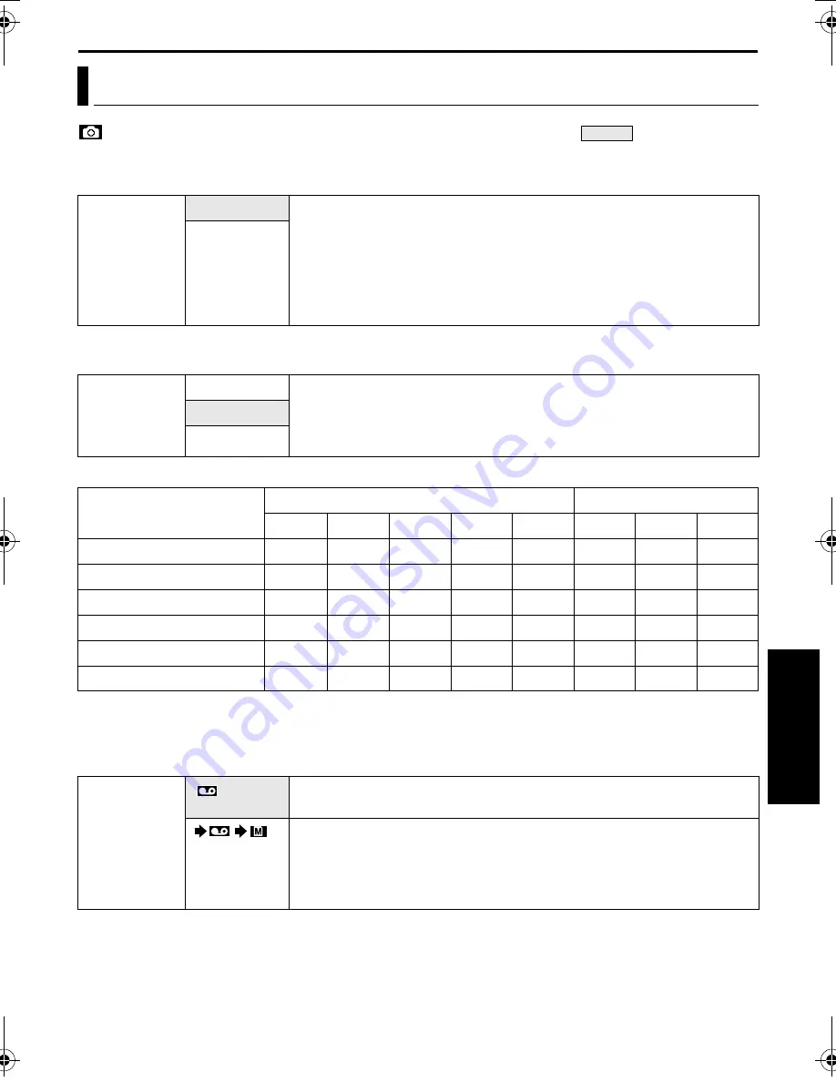 JVC GR-DVP5 (Dutch) Gebruiksaanwijzing Download Page 49