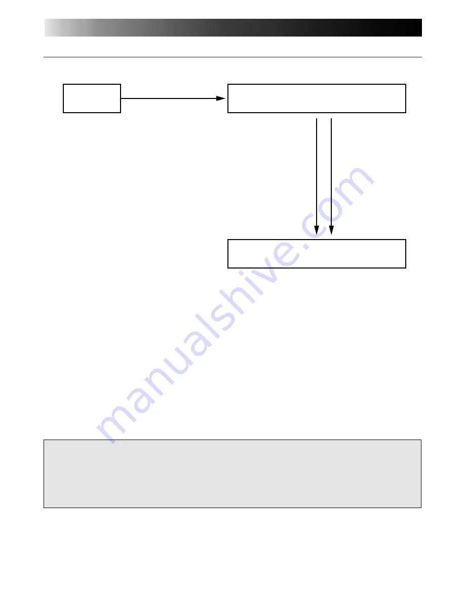 JVC GV-CB3U Instructions Manual Download Page 36