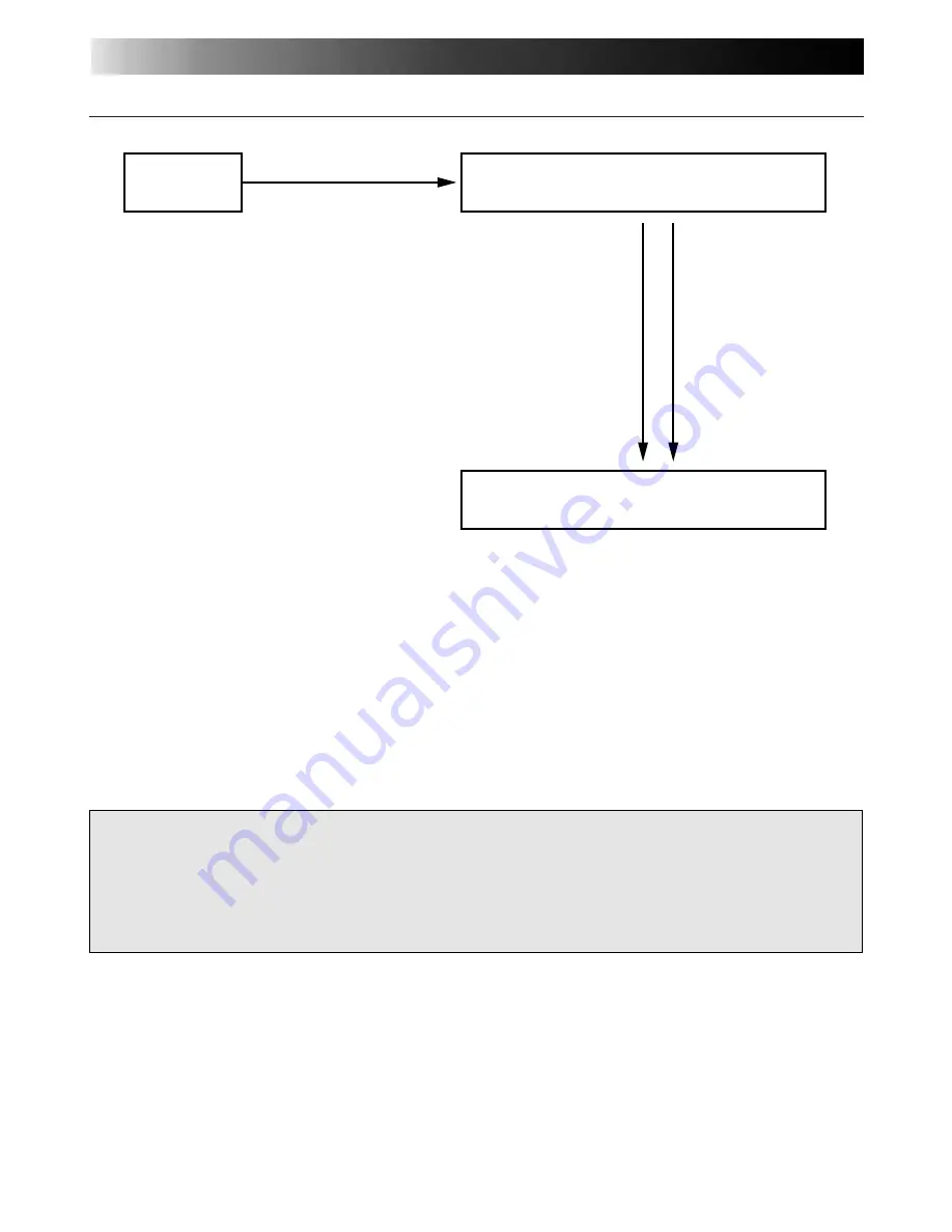 JVC GV-CB3U Instructions Manual Download Page 72