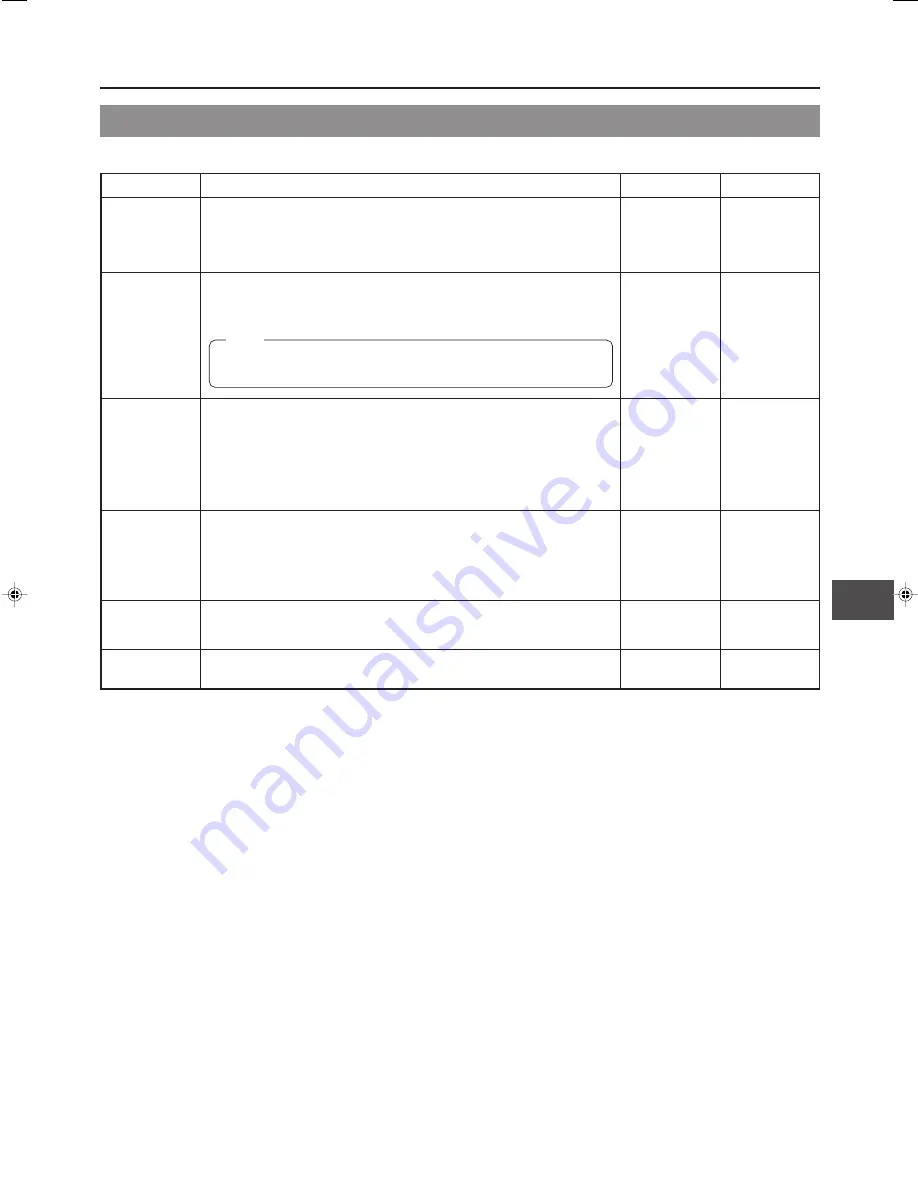 JVC GY-DV5100 User Manual Download Page 77