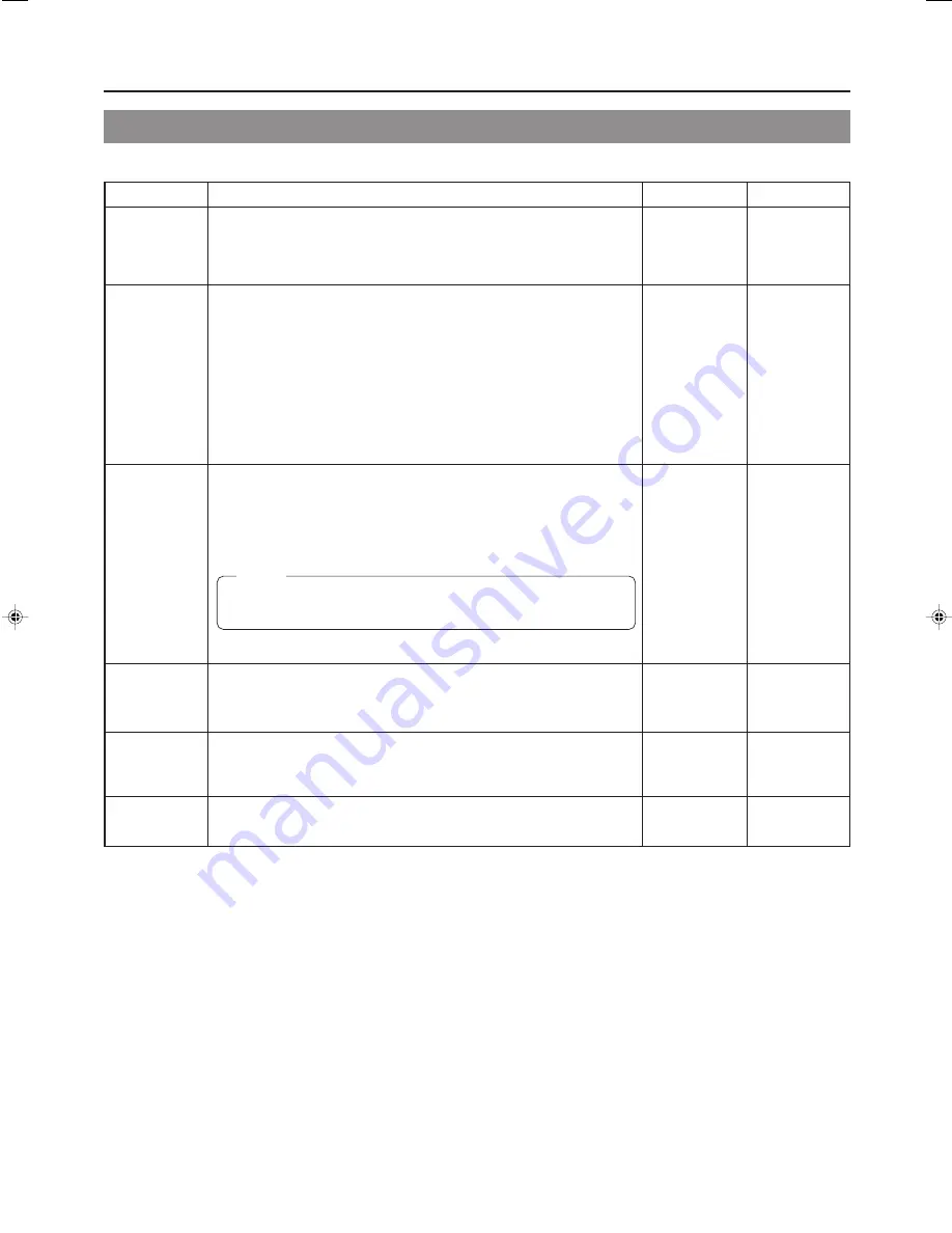 JVC GY-DV5100 User Manual Download Page 84