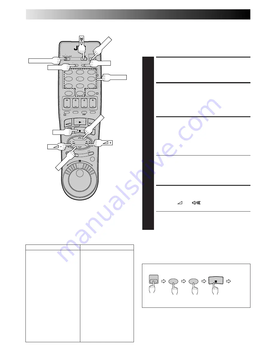 JVC HR-J7005UM Instructions Manual Download Page 86