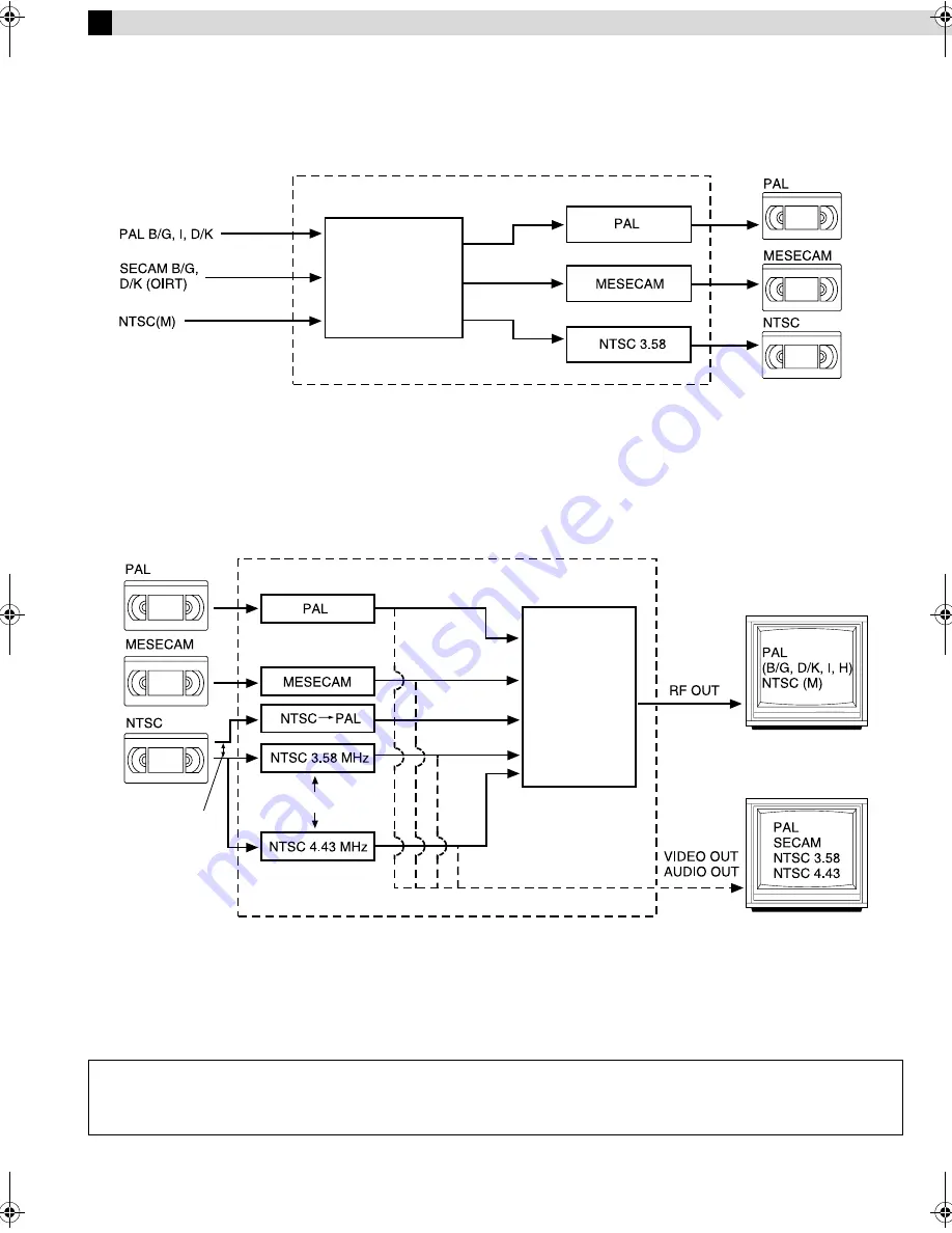 JVC HR-J791AM Instructions Manual Download Page 13