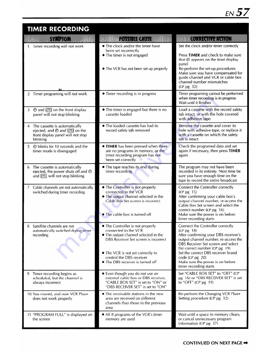 JVC HR-S391OU Instructions Manual Download Page 57