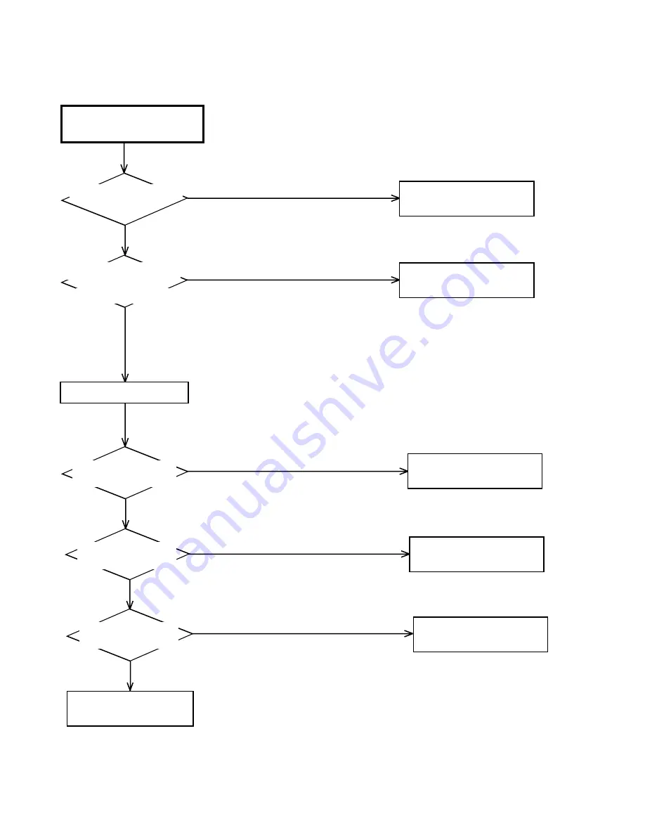 JVC HR-XVC1U Service Manual Download Page 51