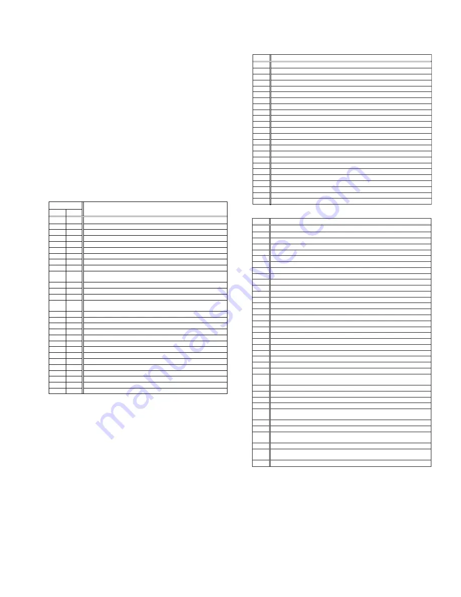 JVC HR-XVC22UC Service Manual Download Page 25