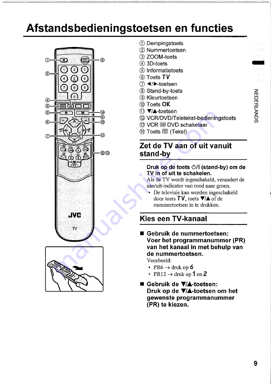 JVC InteriArt AV-28Z25EU (Dutch) Gebruiksaanwijzing Download Page 11