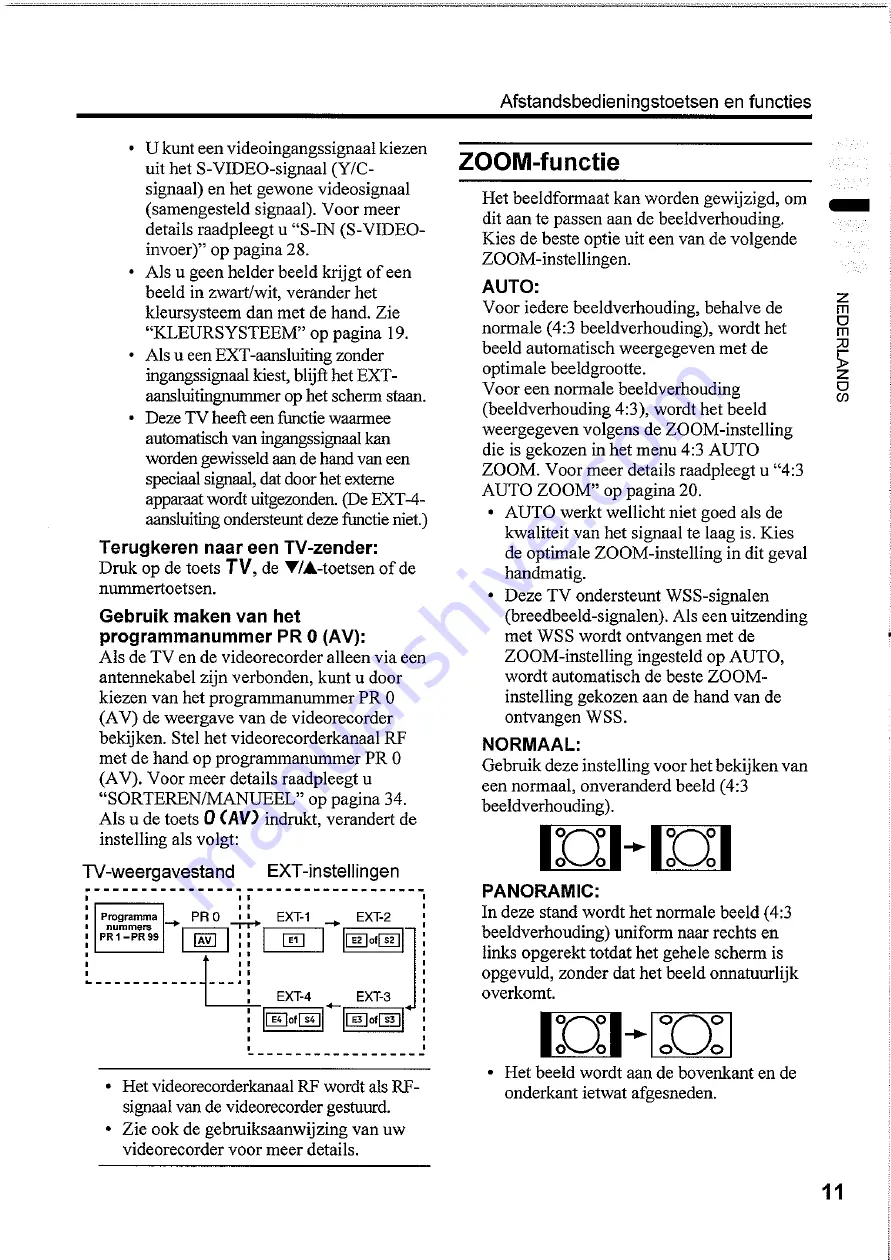 JVC InteriArt AV-28Z25EU (Dutch) Gebruiksaanwijzing Download Page 13