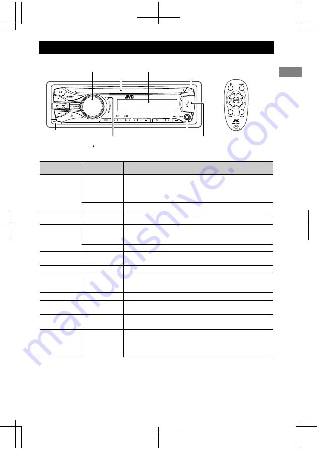 JVC KD-A535 Скачать руководство пользователя страница 5