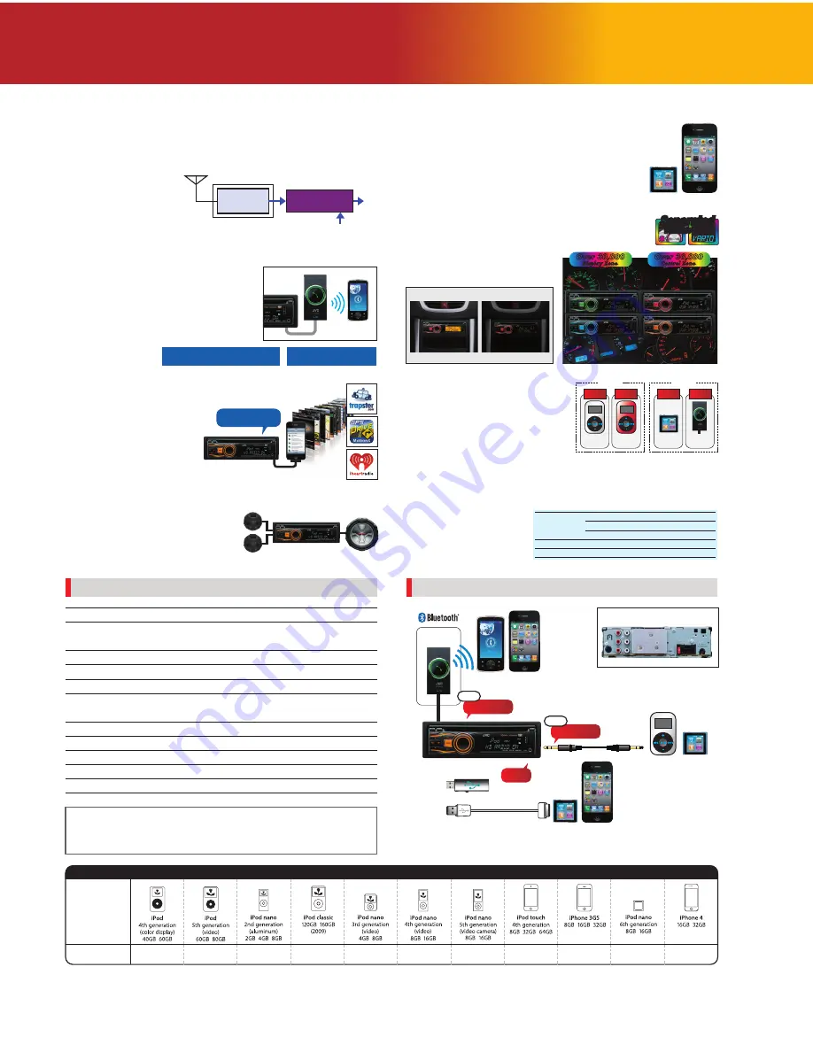 JVC KD-AHD79 Specifications Download Page 2