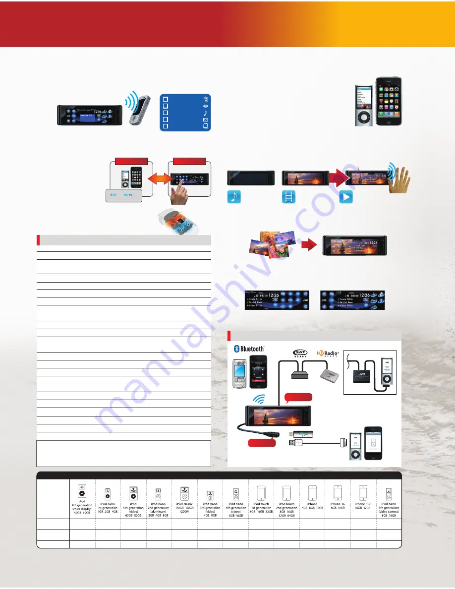 JVC KD-AVX77 - EXAD - DVD Player Specifications Download Page 2