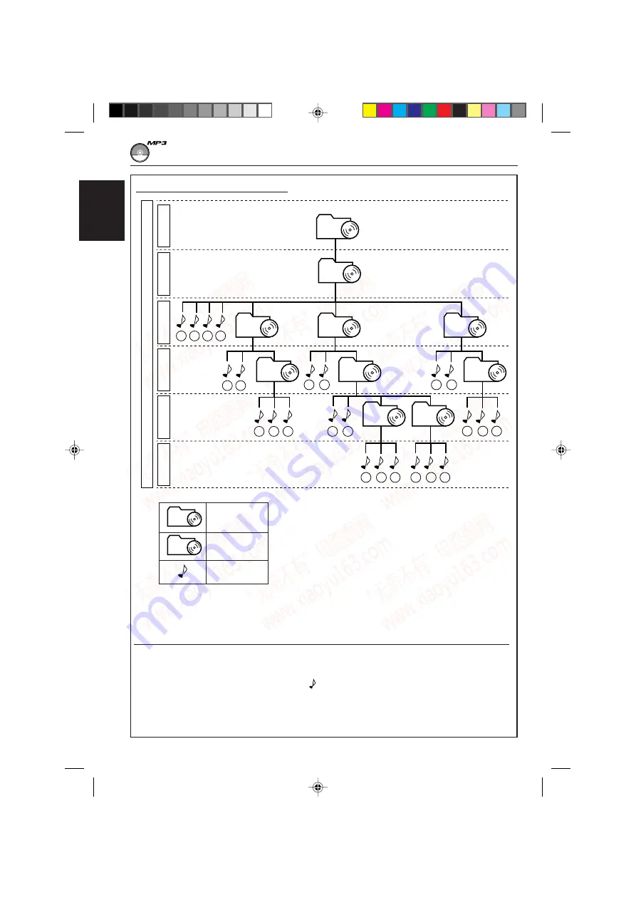 JVC KD-LH7R Service Manual Download Page 97