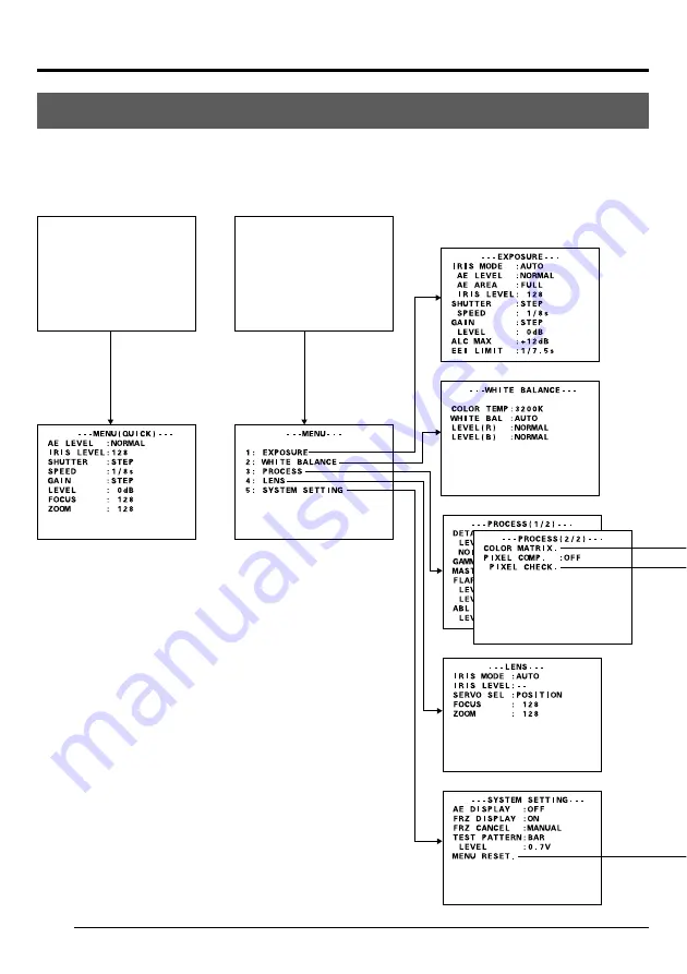 JVC KY-F1030 Instructions Manual Download Page 34