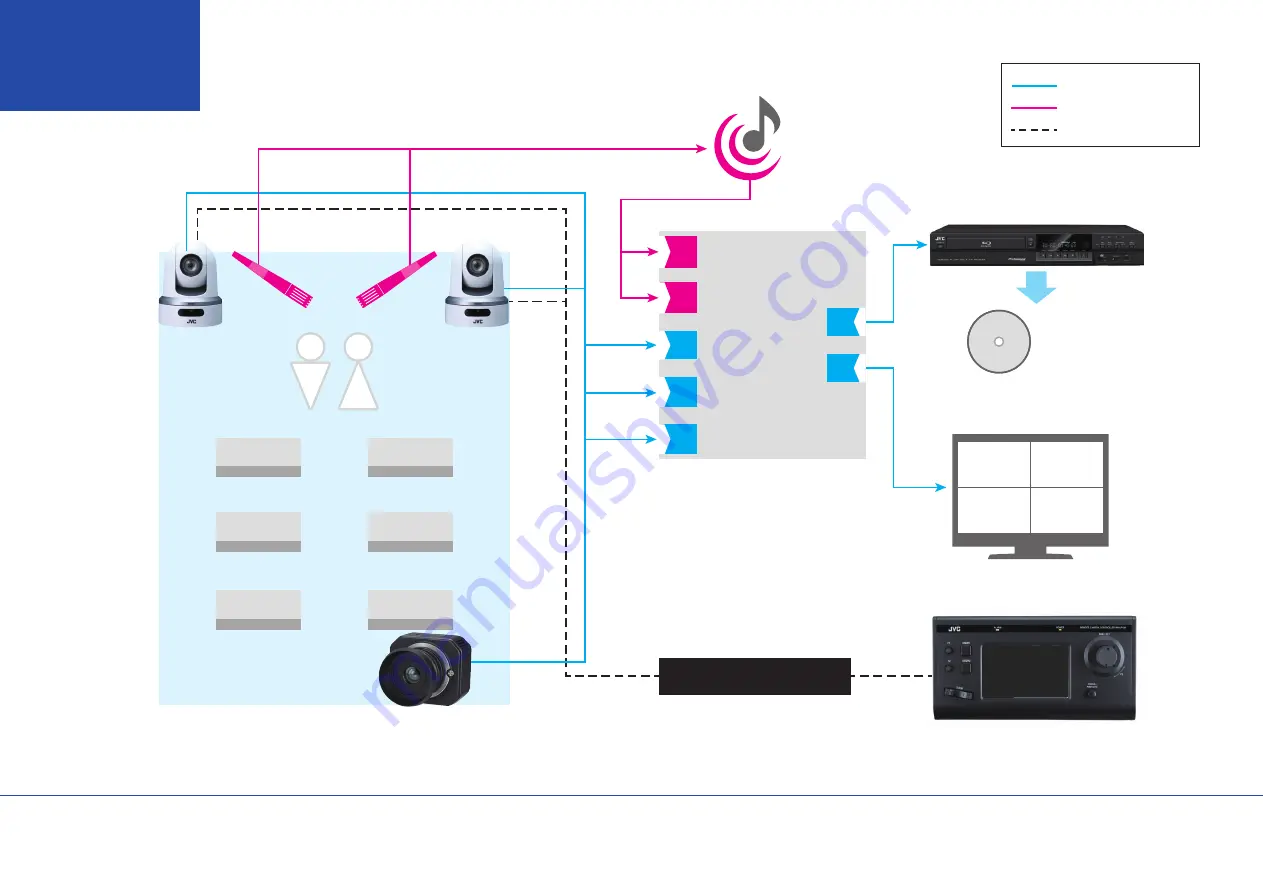 JVC KY-PZ100 Configuration Manual Download Page 53