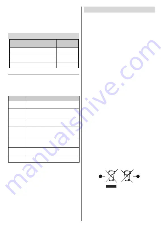 JVC LT-32VAF5035 Quick Start Manual Download Page 22