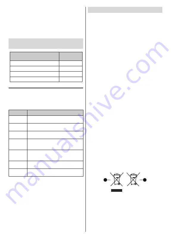 JVC LT-32VAF5035 Quick Start Manual Download Page 32