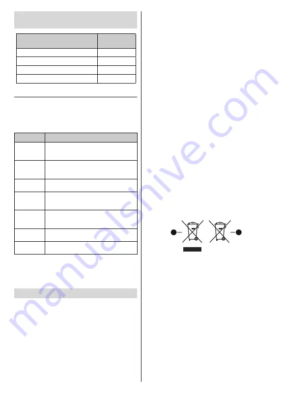 JVC LT-32VAF5035 Quick Start Manual Download Page 92