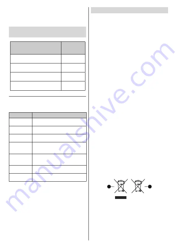 JVC LT-32VAF5035 Quick Start Manual Download Page 122