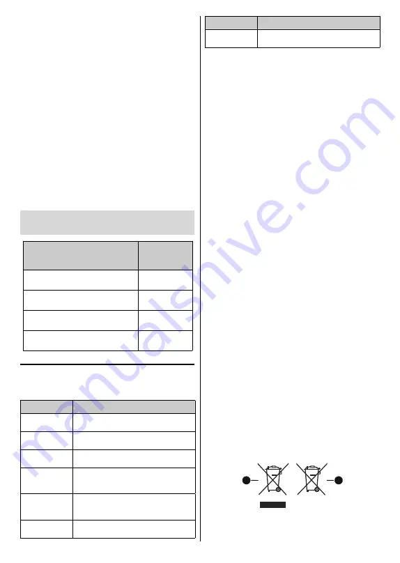 JVC LT-50VA3035 Quick Start Manual Download Page 122