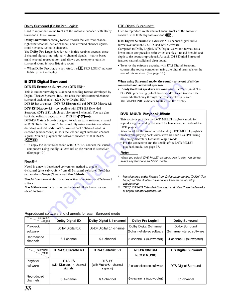 JVC RX-8020VBK Instructions Manual Download Page 36