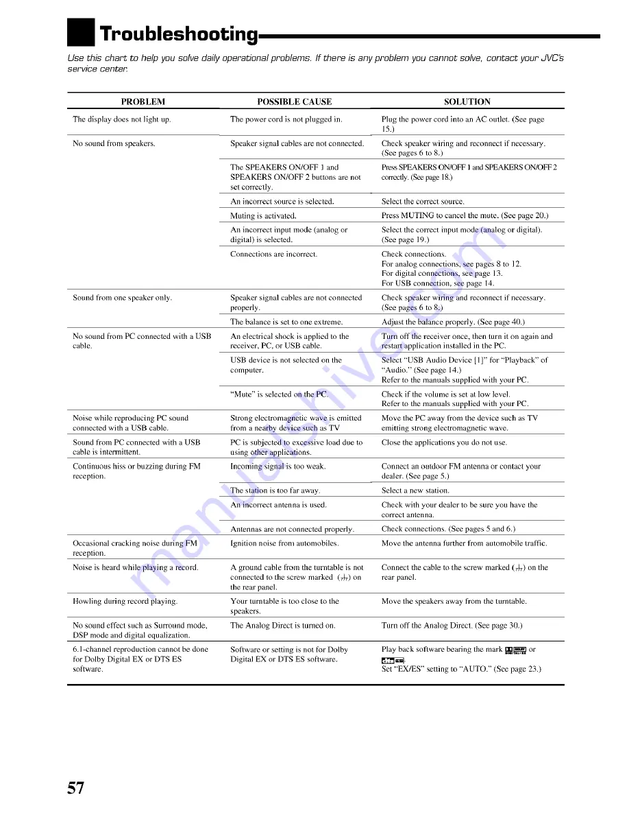 JVC RX-8020VBK Instructions Manual Download Page 60