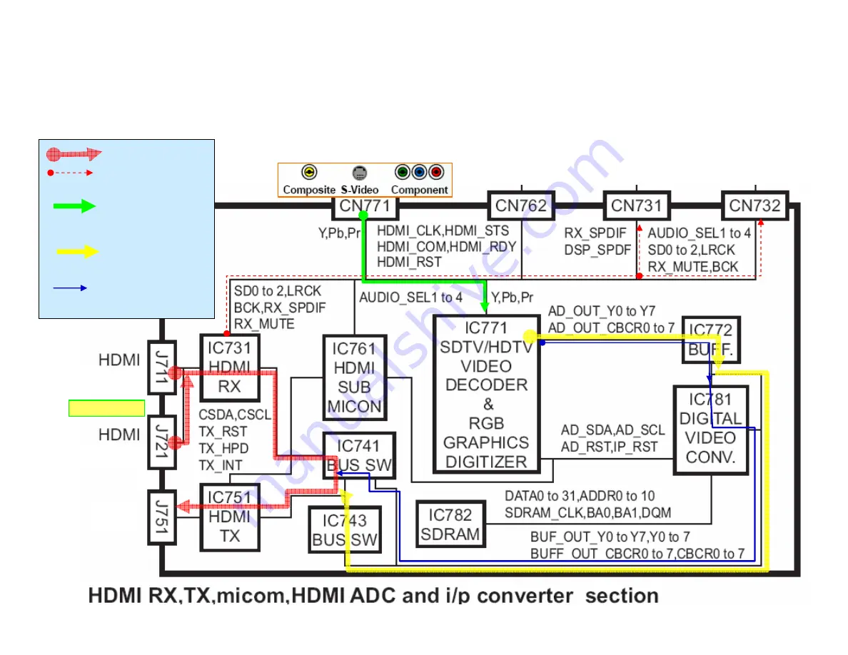 JVC RX-D201 Training Book Download Page 94