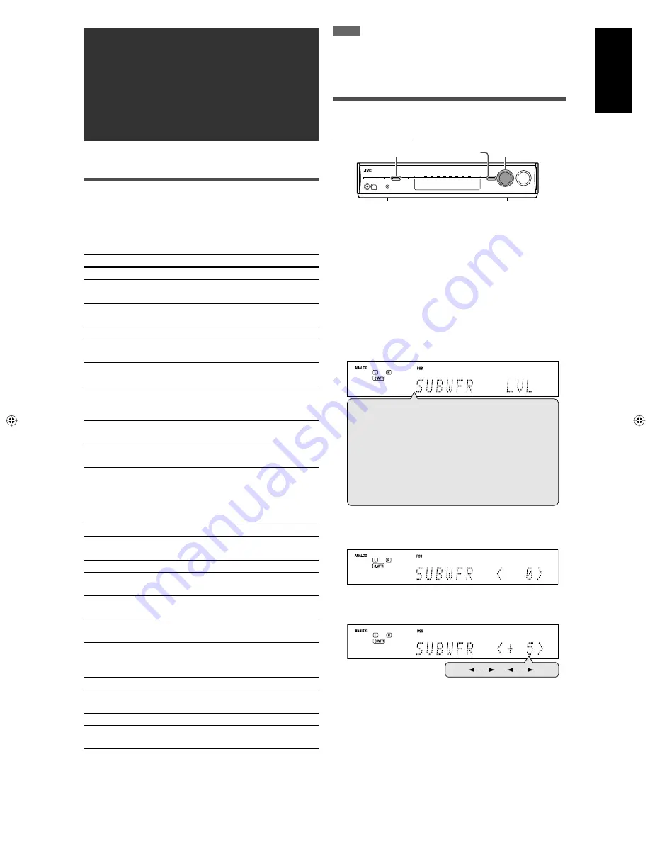 JVC RX-D411S - AV Receiver Instructions Manual Download Page 97