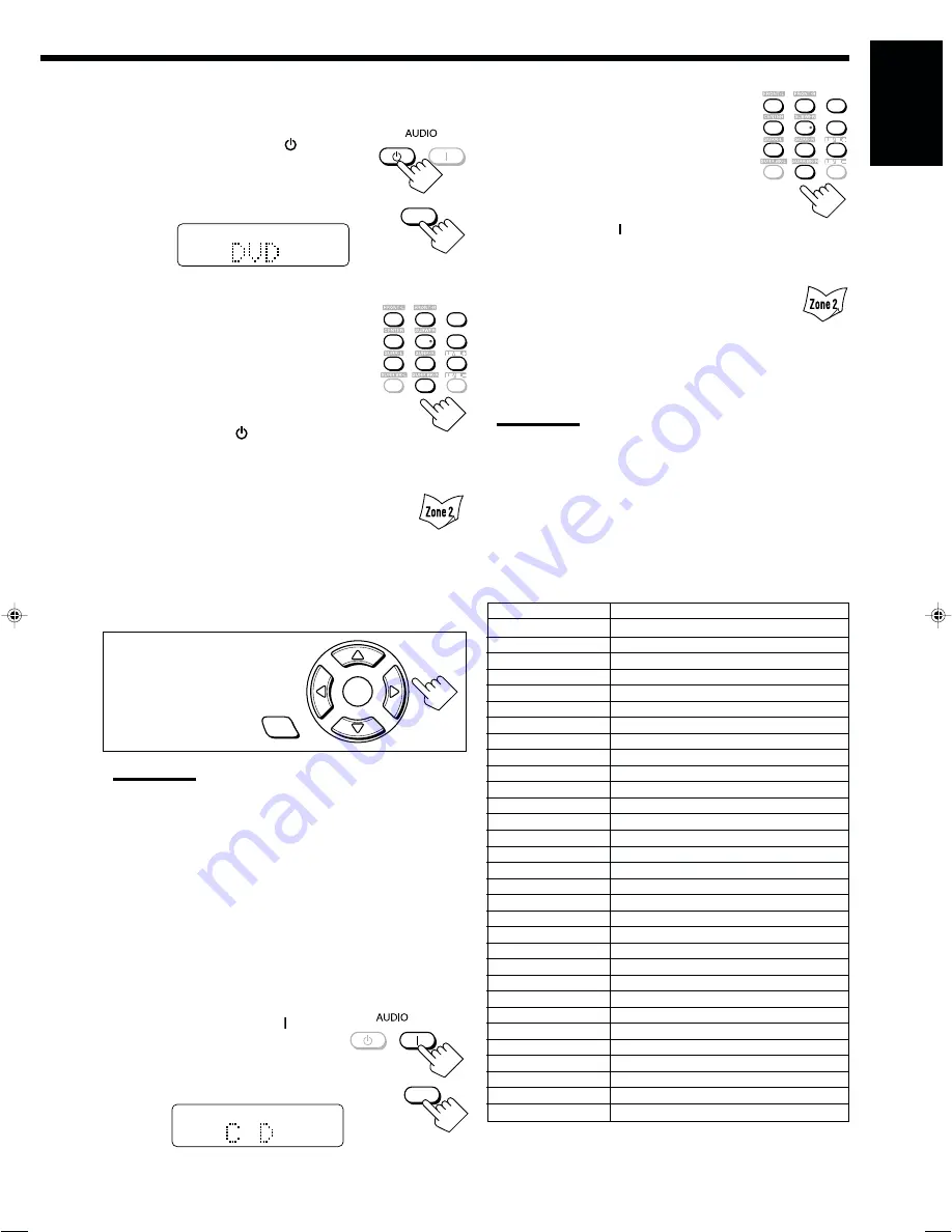 JVC RX-DP15B - AV Receiver Скачать руководство пользователя страница 169