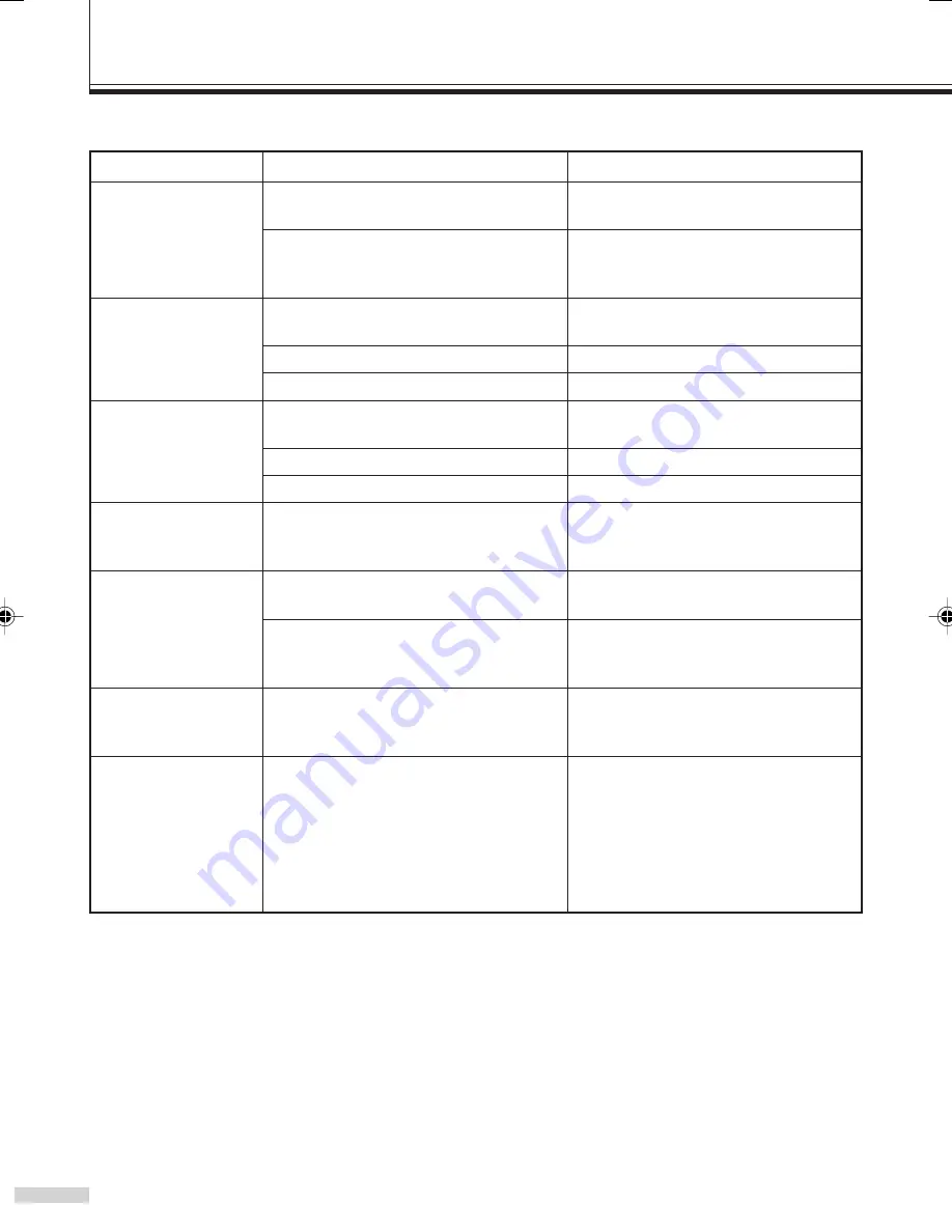 JVC TM-L450TU - Lccs Color Monitor Instructions Manual Download Page 18