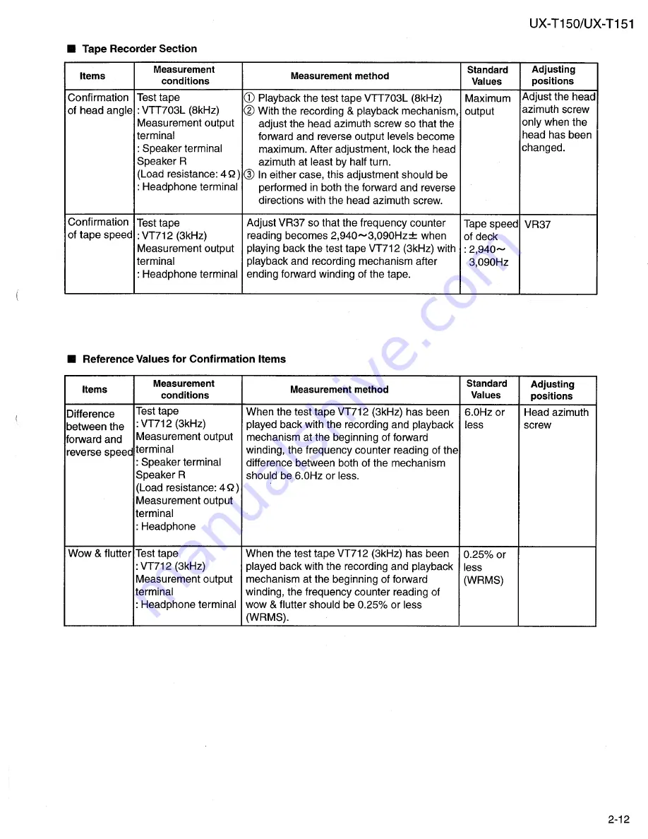 JVC UX-T150 Service Manual Download Page 27