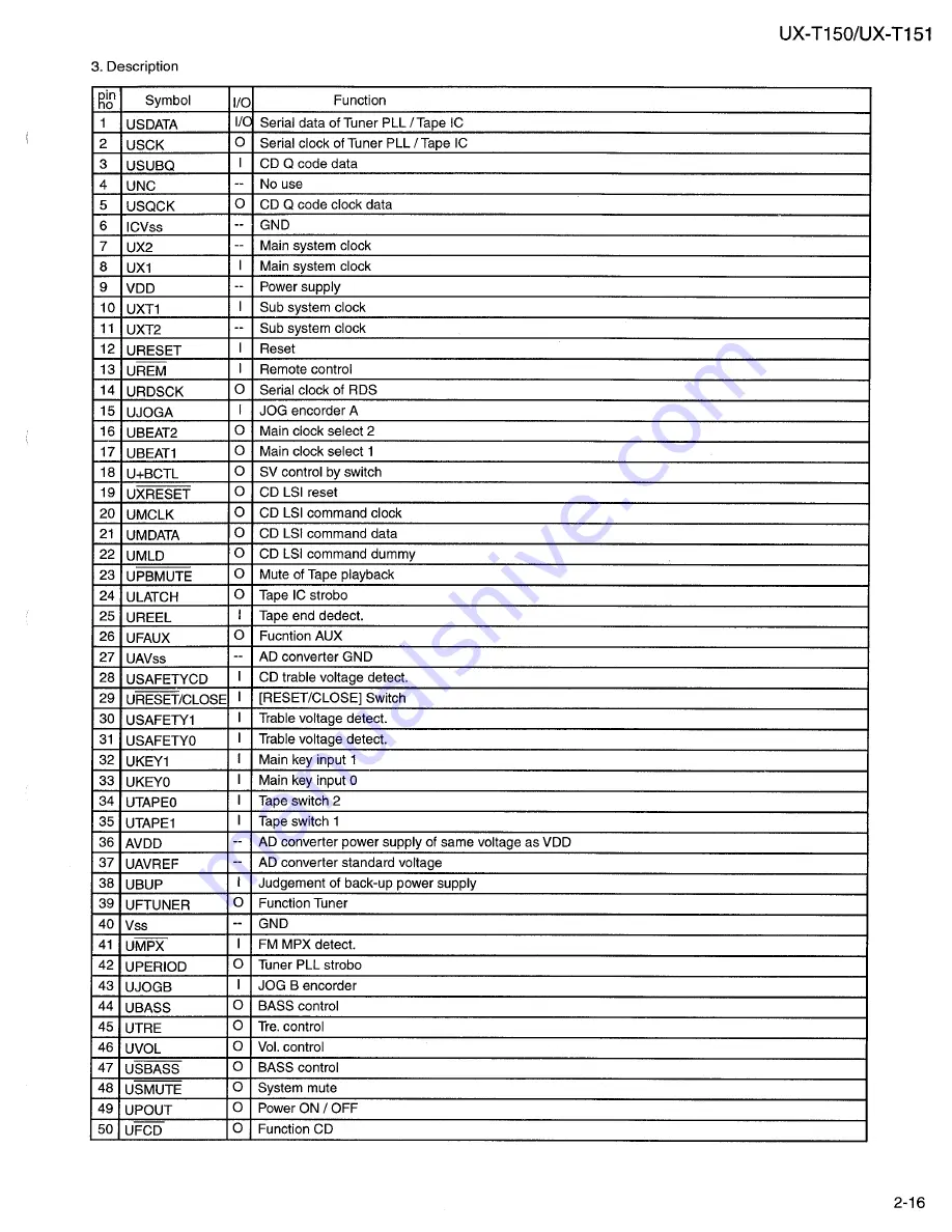 JVC UX-T150 Service Manual Download Page 31