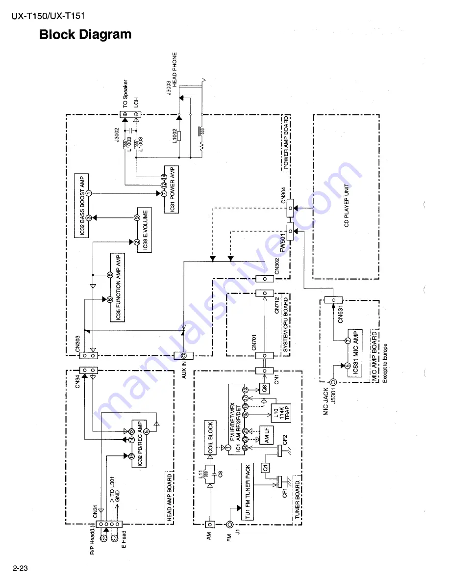 JVC UX-T150 Service Manual Download Page 38