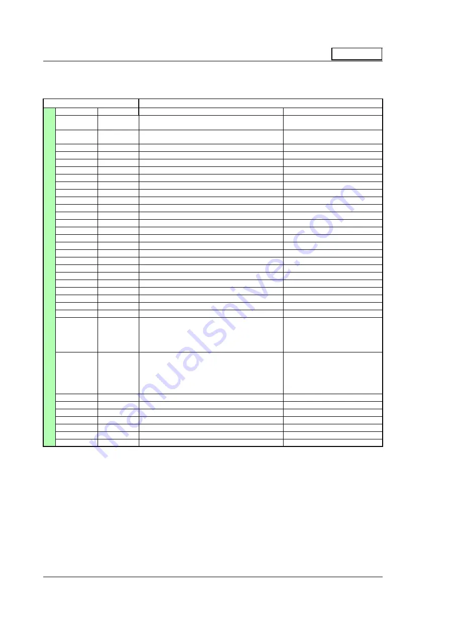 JVL MAC00-EC4 User Manual Download Page 234