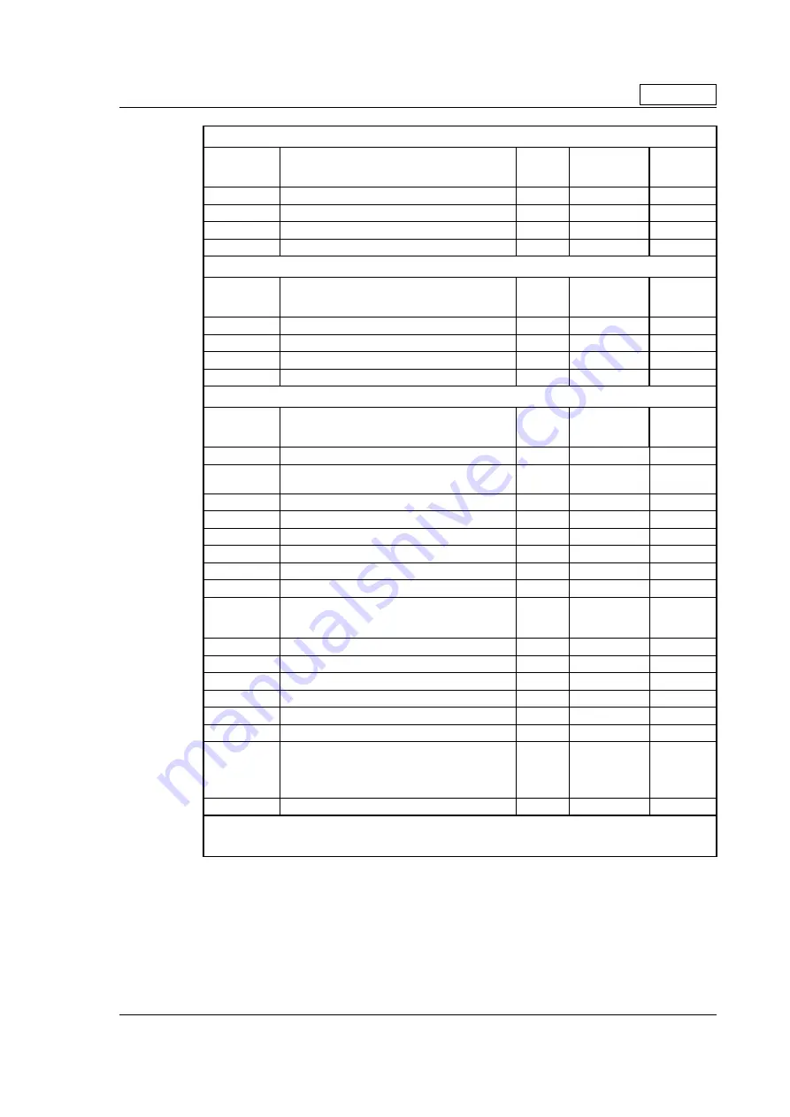 JVL MIS23 Series User Manual Download Page 45