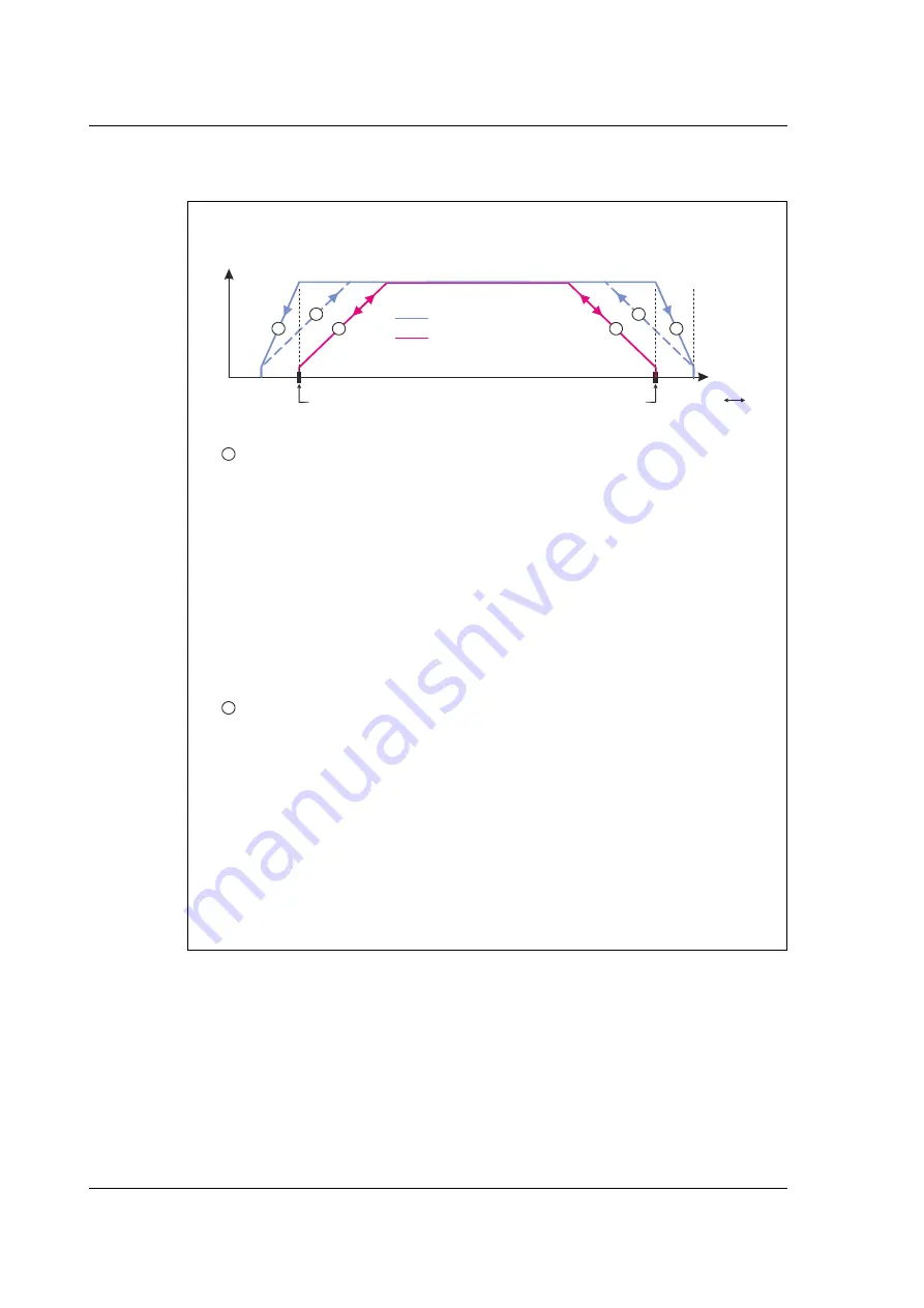 JVL MIS23 Series User Manual Download Page 94