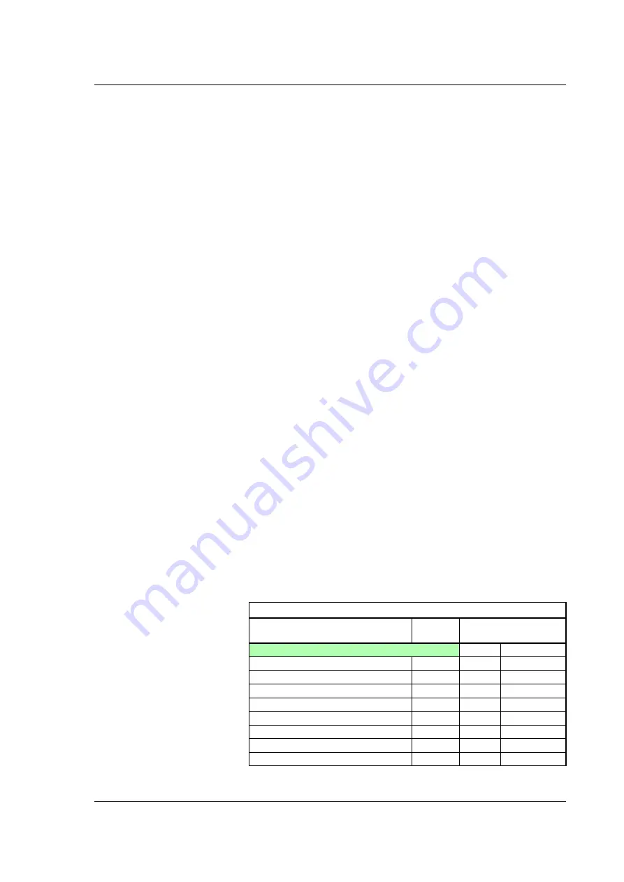 JVL MIS23 Series User Manual Download Page 109