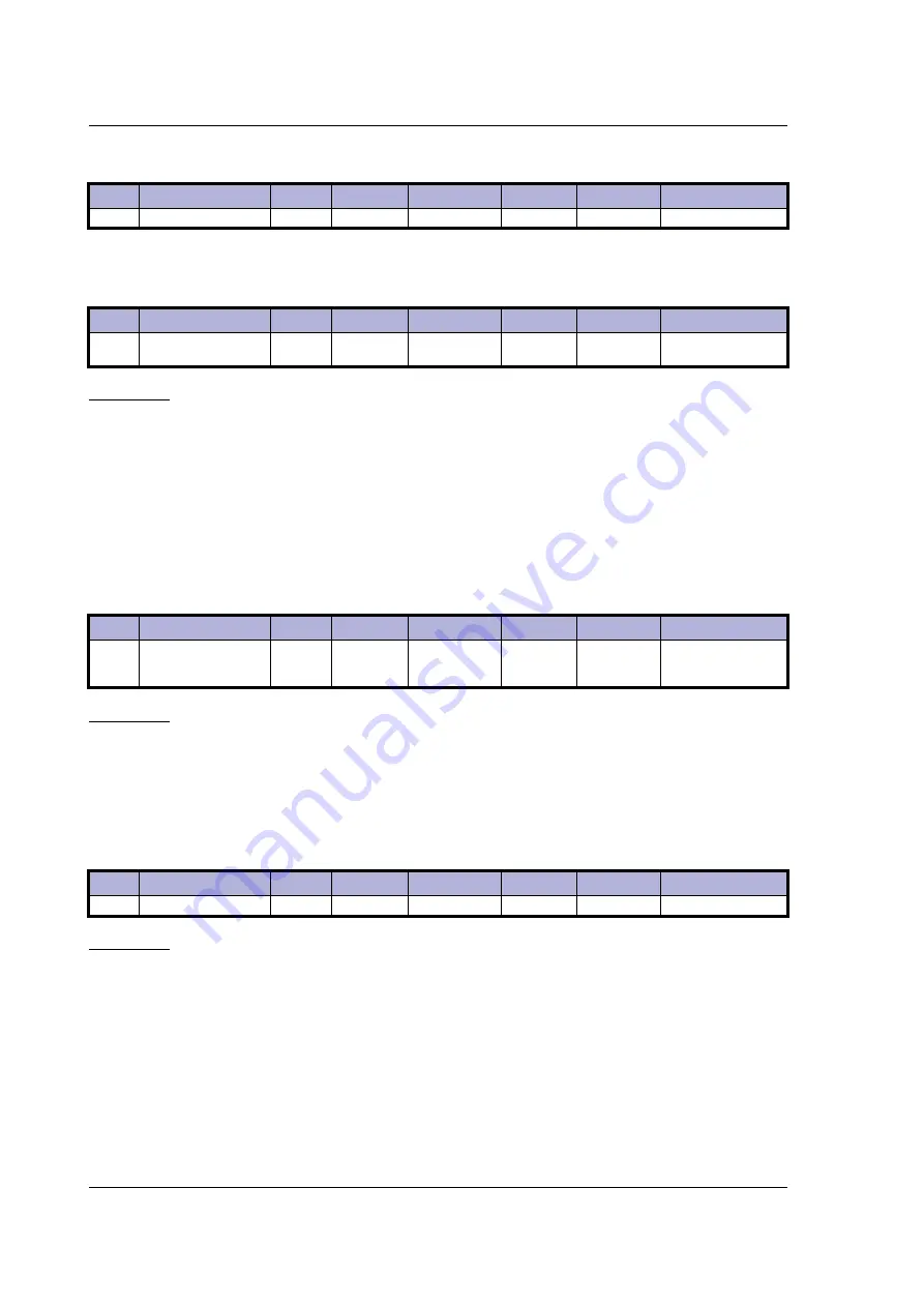 JVL MIS23 Series User Manual Download Page 136