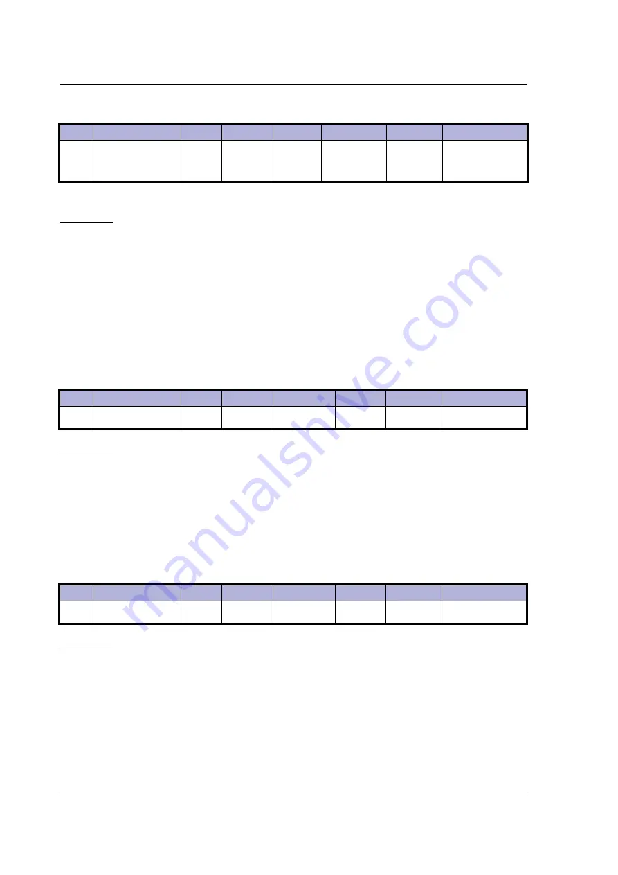 JVL MIS23 Series User Manual Download Page 138