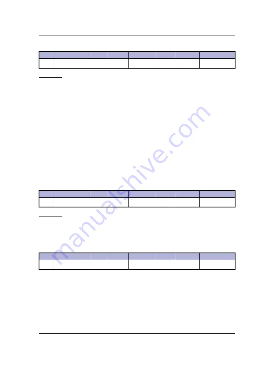 JVL MIS23 Series User Manual Download Page 143