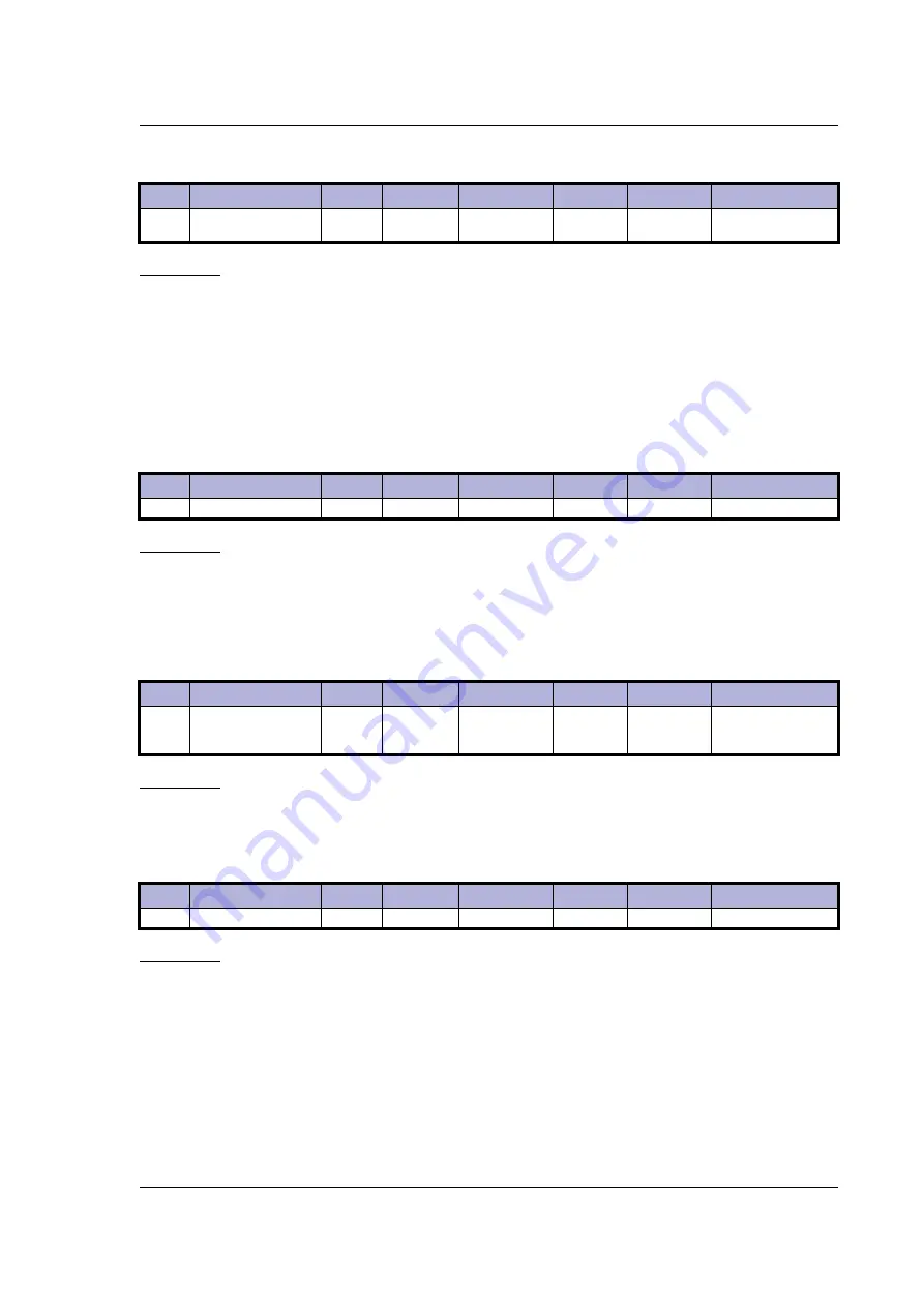 JVL MIS23 Series User Manual Download Page 151