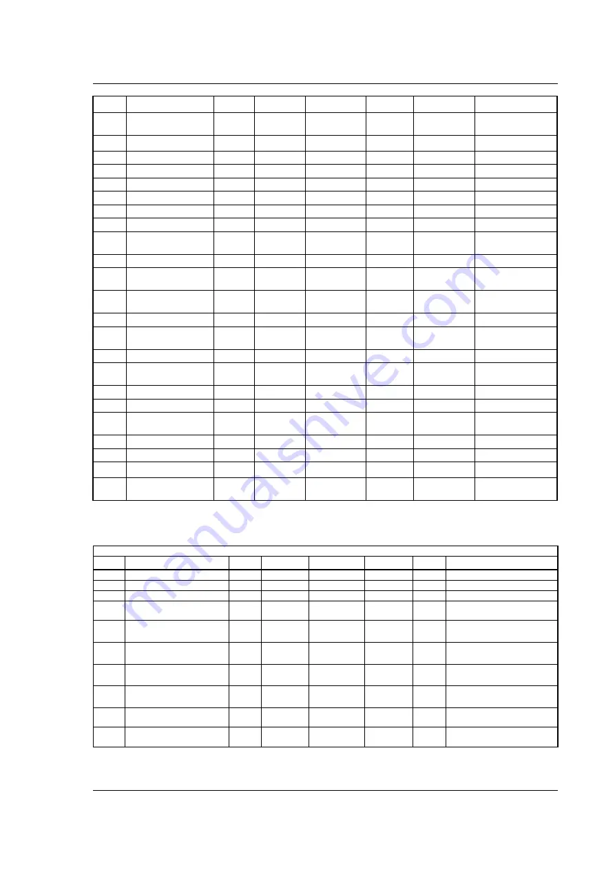 JVL MIS23 Series User Manual Download Page 157